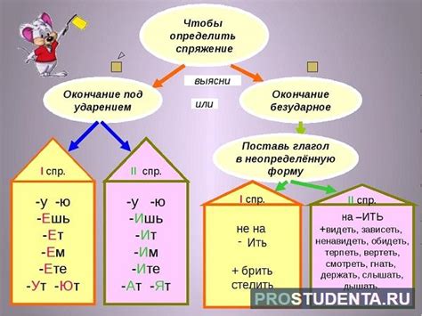 Можно ли спрягать глаголы в инфинитиве