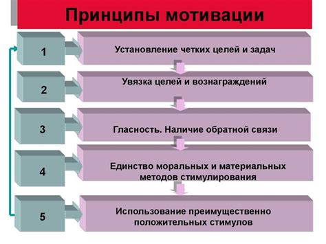 Мотивация для смены времени посещения