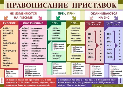Наличие приставки в слове "подарок": факты и аргументы