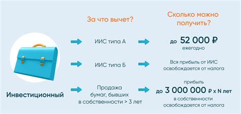 Налоговые вычеты и ЕСХН