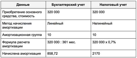 Налоговые обязательства при коммунальных платежах