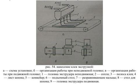 Нанесение клея