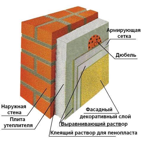 Недостатки использования пенополистирола для утепления стен