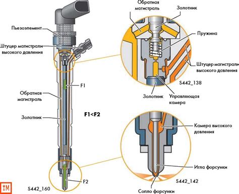 Недостатки ремонта форсунок