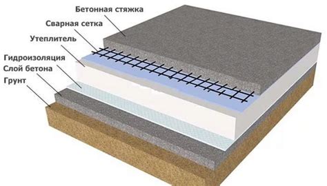 Недостатки сухой стяжки по грунту