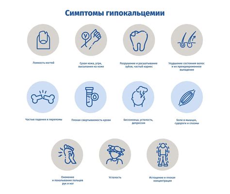 Недостаток кальция и витаминов в организме
