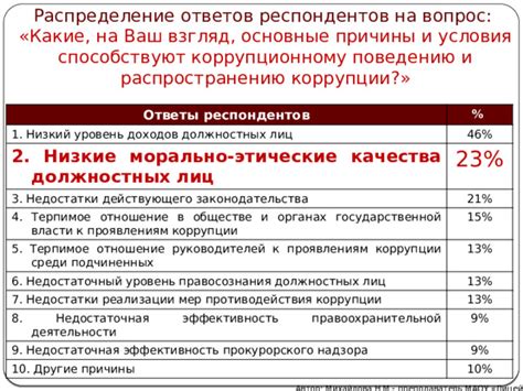 Недостаточная эффективность законодательства