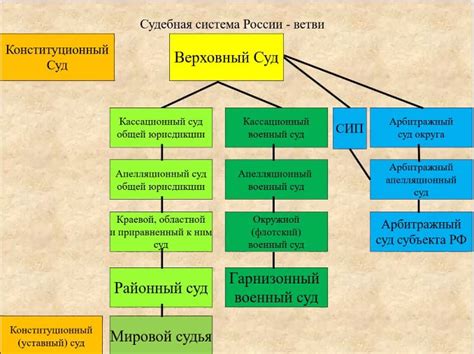 Независимость судебной системы и ее значение в разделении властей