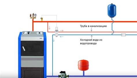 Необходимость использования циркуляционного насоса в твердотопливном котле