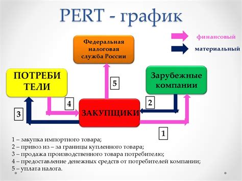 Необходимость модернизации и пересмотра