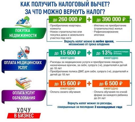 Необходимые документы для возврата обоев