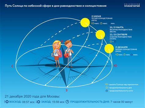 Непрерывный световой день