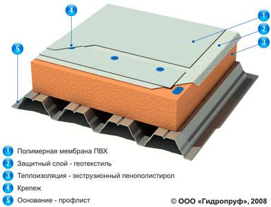 Низкая стоимость пенополистирола