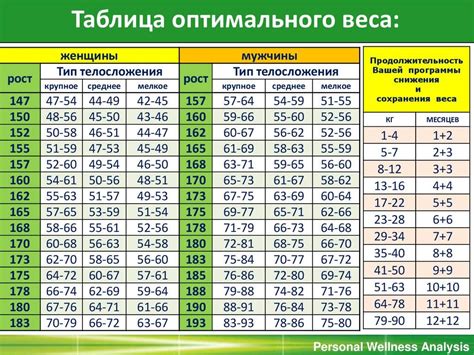 Нормальный вес для женщины при росте 165 см