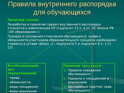 Нормативные акты, определяющие процедуру