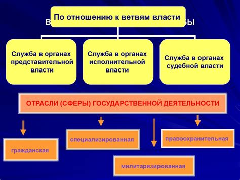 ОСАГО и государственные служащие: особенности выплаты