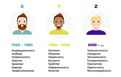 Обеспечение в старости: ответ нового поколения
