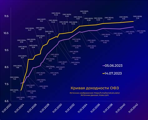 Обзор текущей ситуации