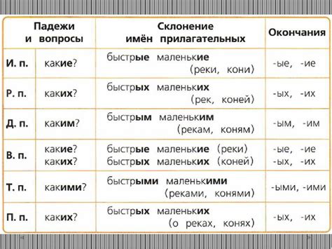 Образование прилагательных во множественном числе