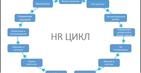 Обратитесь в отдел кадров или HR-отдел