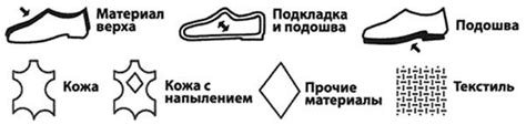 Обратите внимание на тип и материал обуви