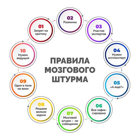 Обсуждение и правила