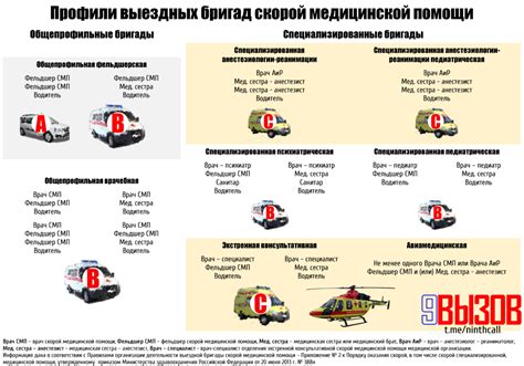 Обязанности и правила скорой помощи на дороге