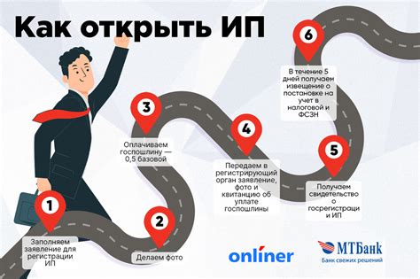 Ограничения для иностранных ИП в Беларуси