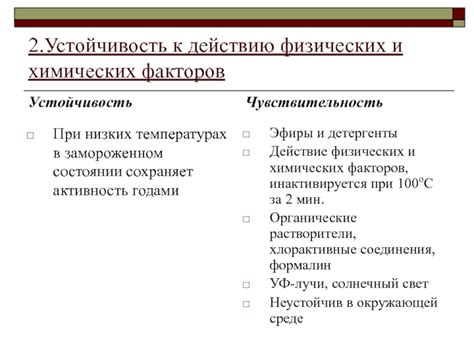 Ограничения и вред в замороженном состоянии