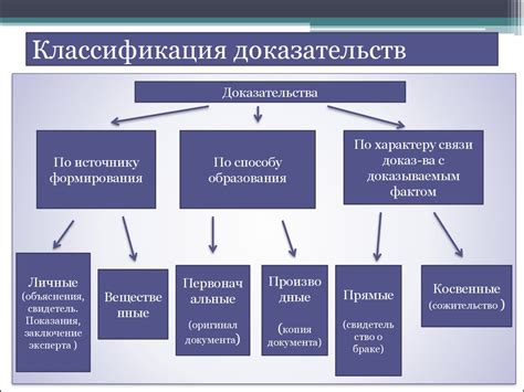 Ограничения и пределы изменения роли адвокатов в судебном процессе