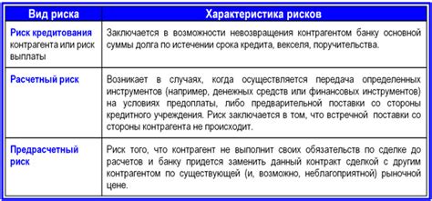 Ограничения и риски взаимодействия с кредитными организациями в управлении бюджетами