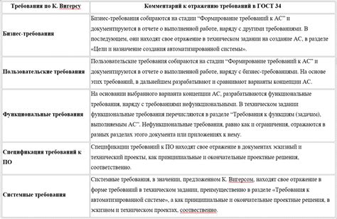 Ограничения и требования к правильной регистрации