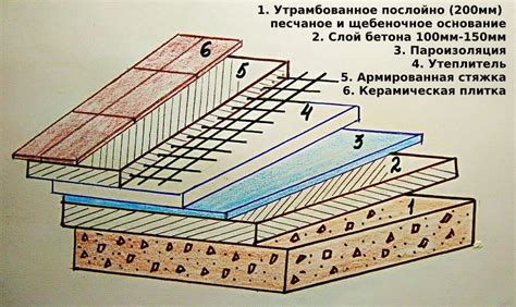 Ограничения по высоте слоя стяжки