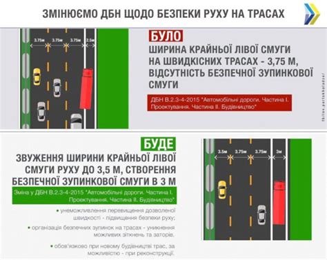 Ограничения при въезде на крайнюю левую полосу