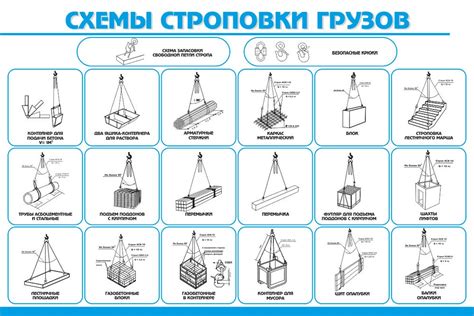 Ограничения при опускании грузов