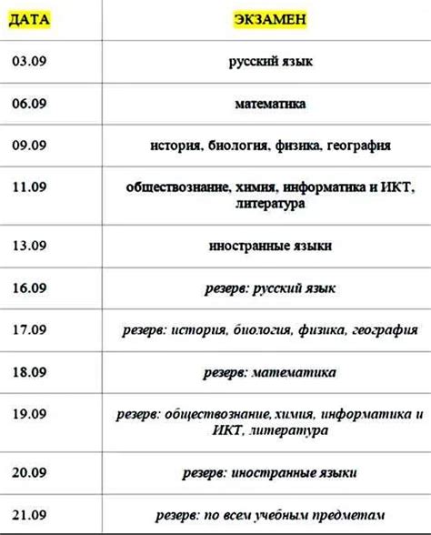 Ограниченное количество попыток в день
