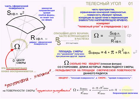 Ограниченный видимый угол