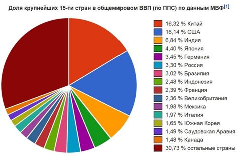 Ожидаемые изменения в мировой промышленности и их влияние на цену платины