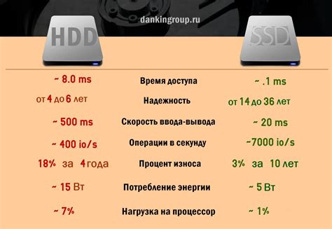 Ожидается значительное улучшение производительности и скорости работы
