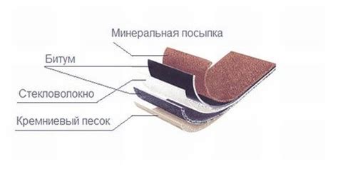 Ондулин и его преимущества