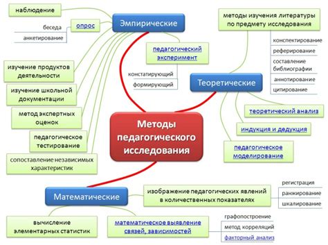Описание процесса приготовления и способы проверки