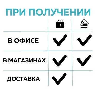 Оплата при получении: удобство и надежность