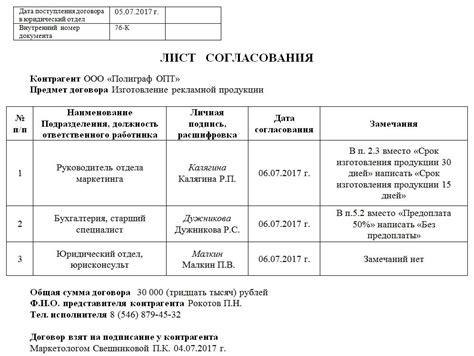Определение возникновения незаключенных частей договора