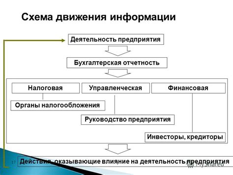 Определение и роль отчетности