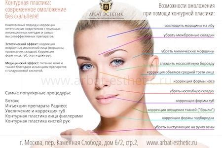 Определение и суть процедуры