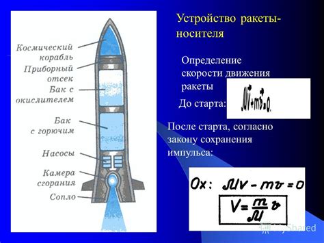 Определение ракеты