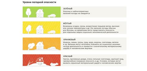 Определение уровня опасности