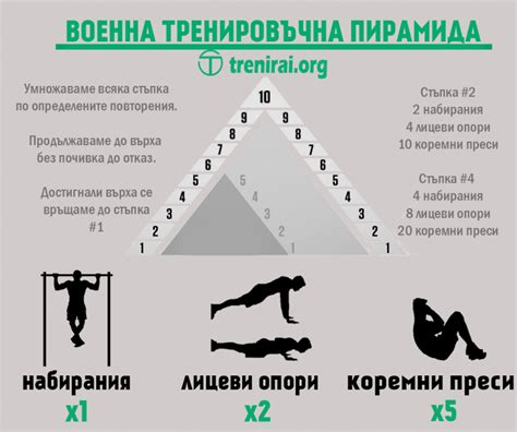Оптимальные подходы к регулировке нагрузки в тренировках