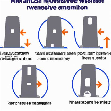 Оптимальные сроки для поэтапной заливки