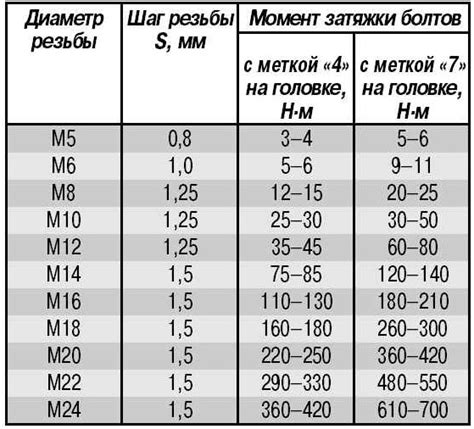 Оптимальный момент для выкапывания